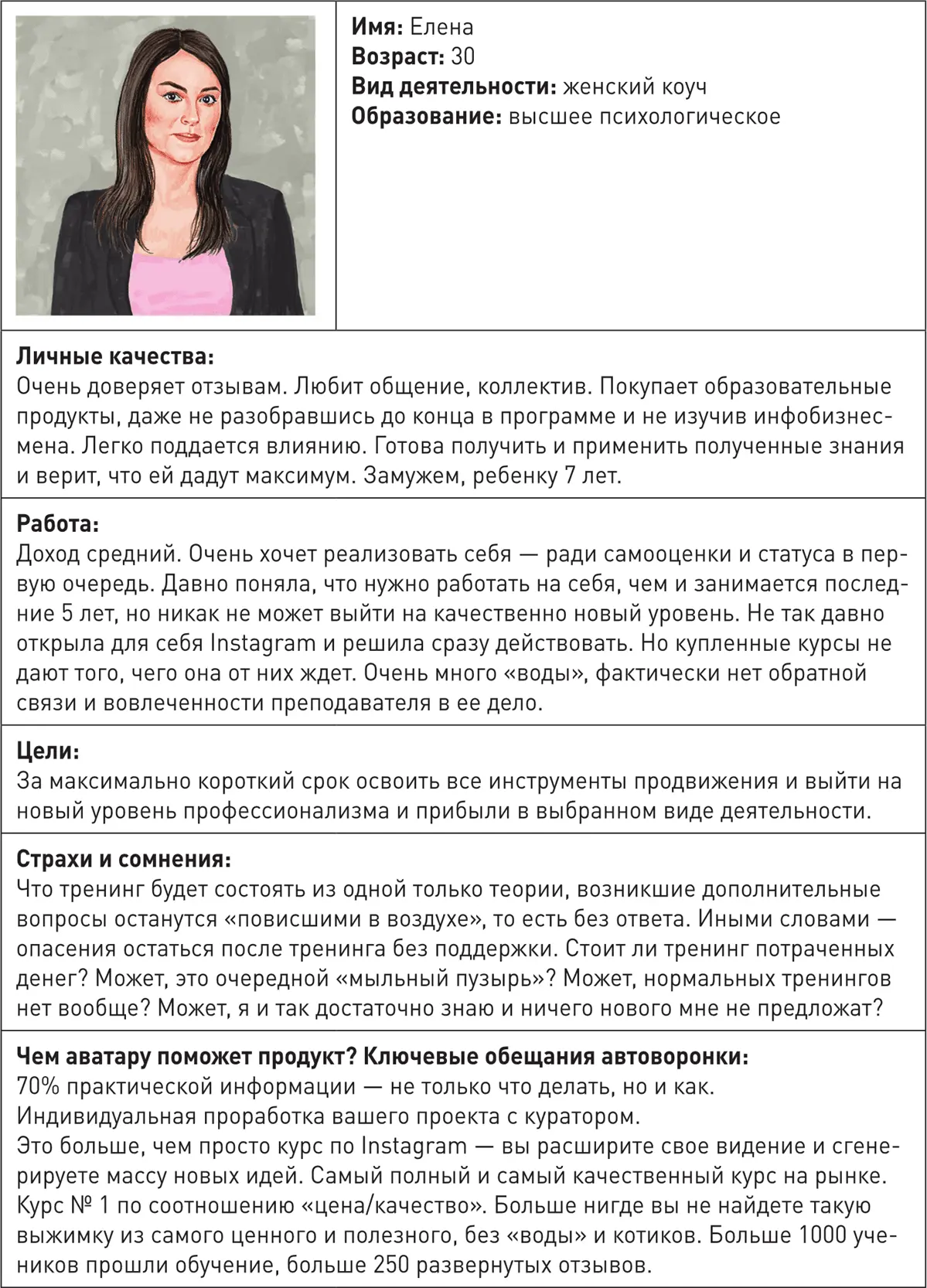 Пример проработки аватара 2 Продукт услуги по кератированию волос - фото 60