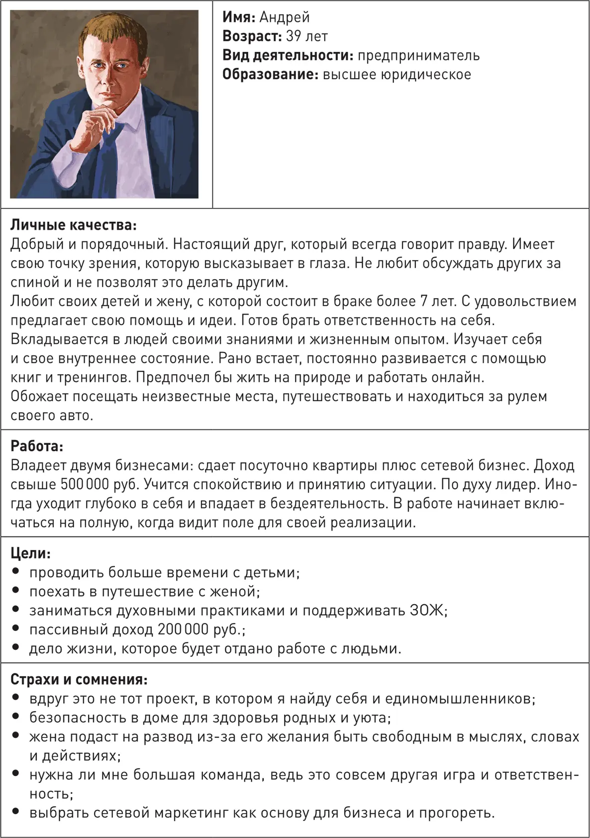 Пример проработки аватара 4 Продукт стоматология установка зубных - фото 62