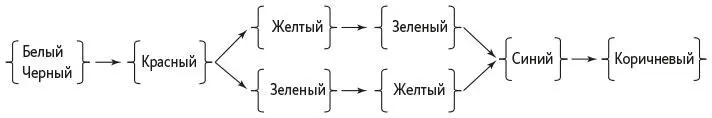 А вот что особенно любопытно когда с развитием языка в нем появляется третий - фото 6