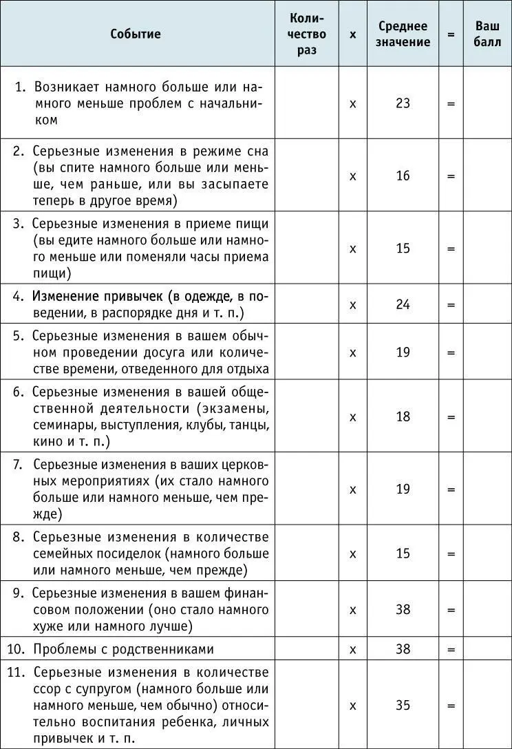 Подсчет баллов Умножьте среднее значение на количество раз когда - фото 7