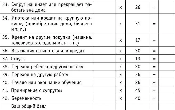 Подсчет баллов Умножьте среднее значение на количество раз когда - фото 9