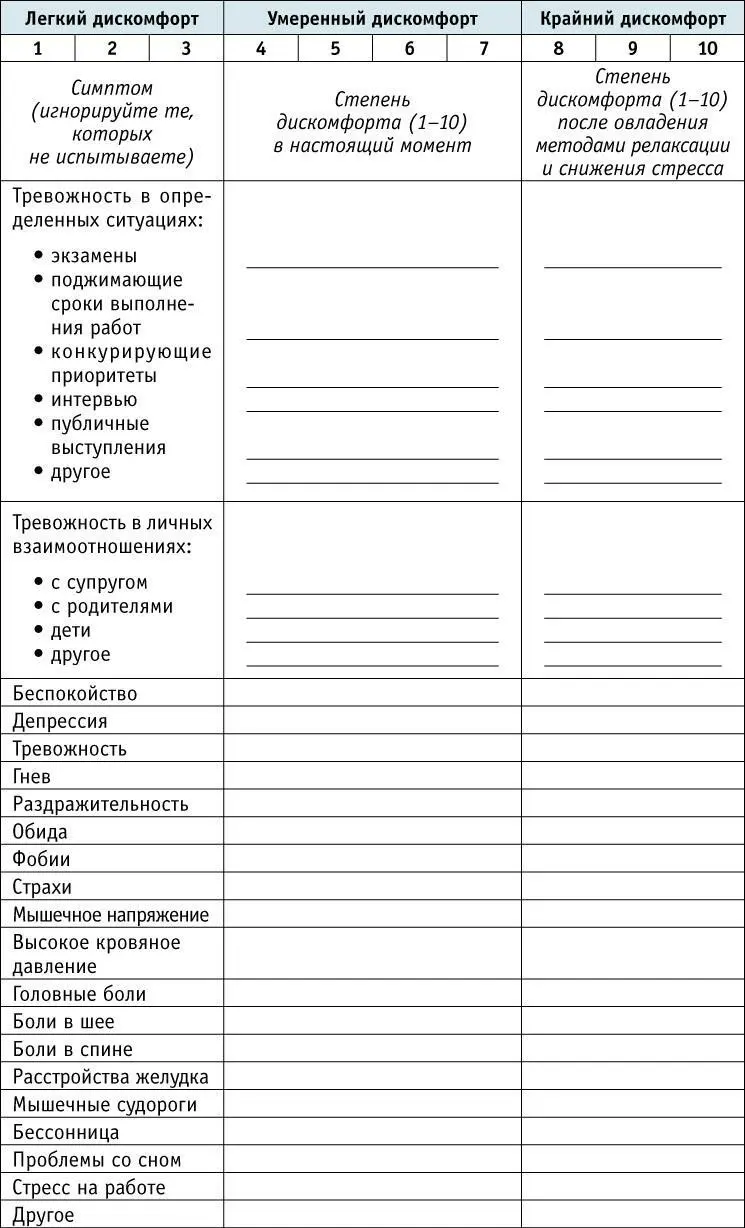 ВажноФизические симптомы могут иметь чисто физиологические причины Следует - фото 10