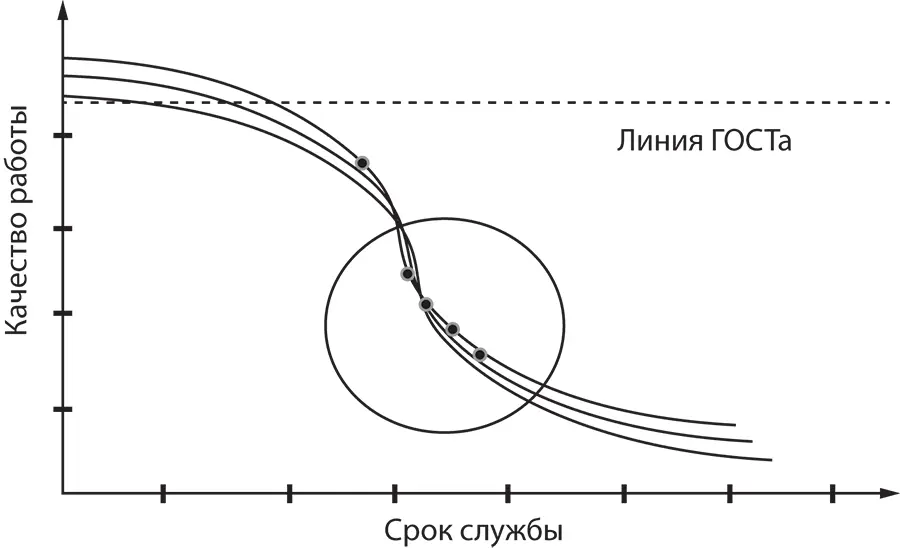 Рис 4 Это можно условно назвать аналоговым принципом потому что было - фото 5