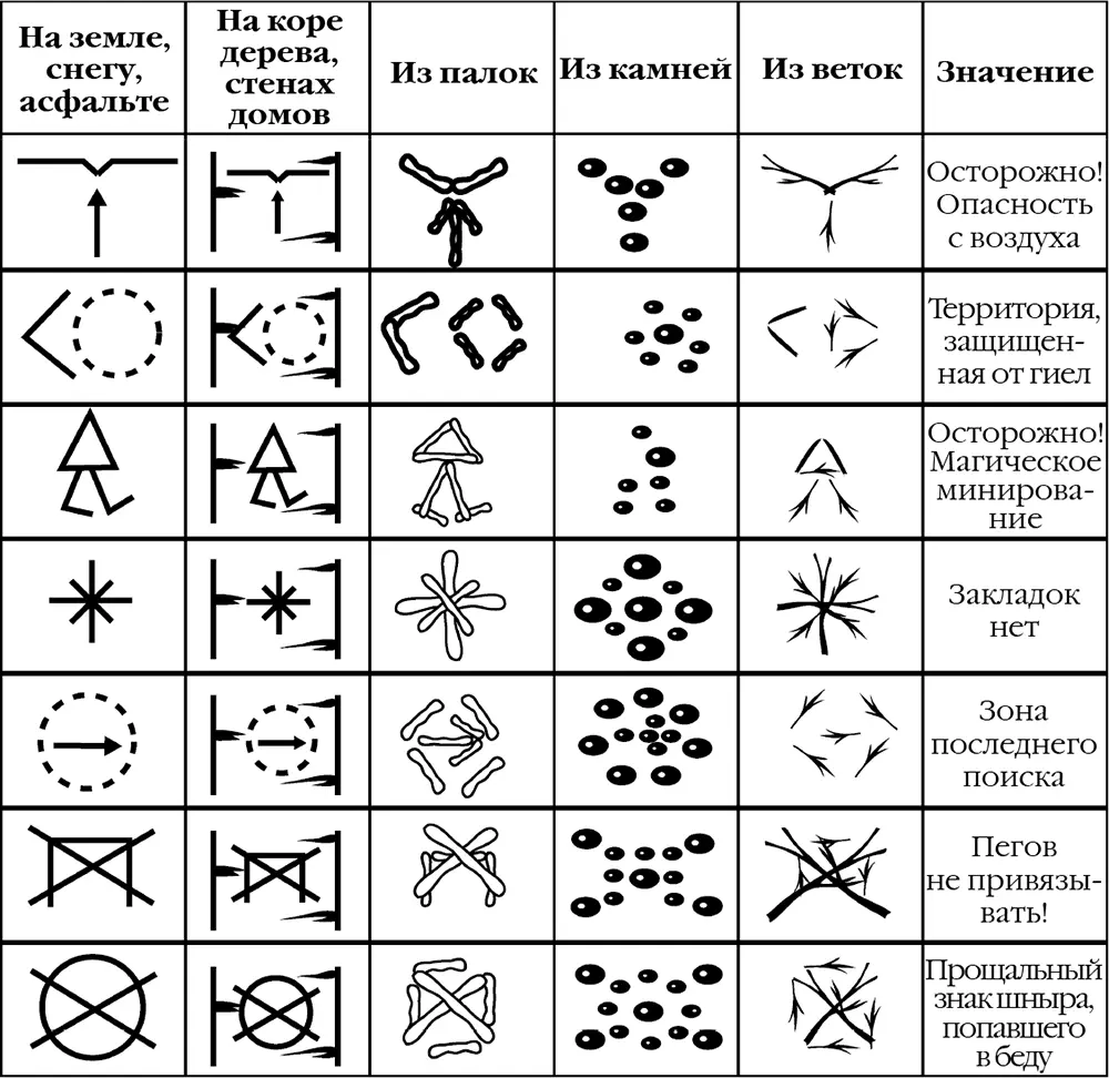 Мысль материальна Но чем обеспечивается материальность мысли Запечатлевается - фото 4