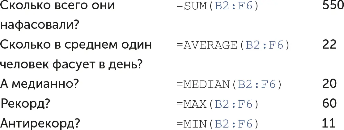 Обратите внимание на разницу между средним арифметическим и медианой Среднее - фото 28
