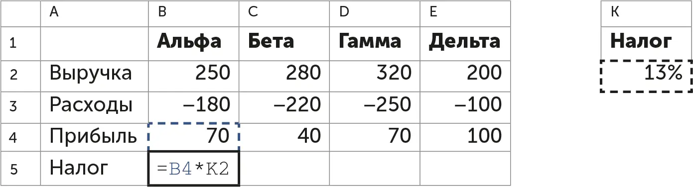 Проблема в том что если мы сейчас начнем автозаполнять формулой столбцы C D - фото 34