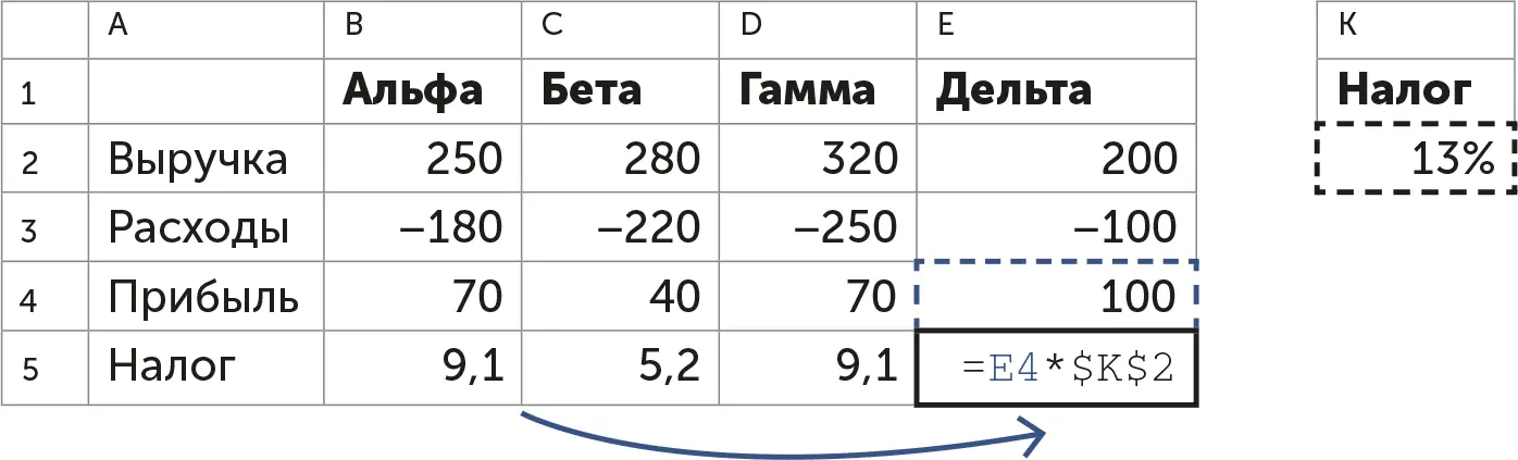 Теперь можно в одном месте поменять ставку налога и посмотреть как это - фото 35