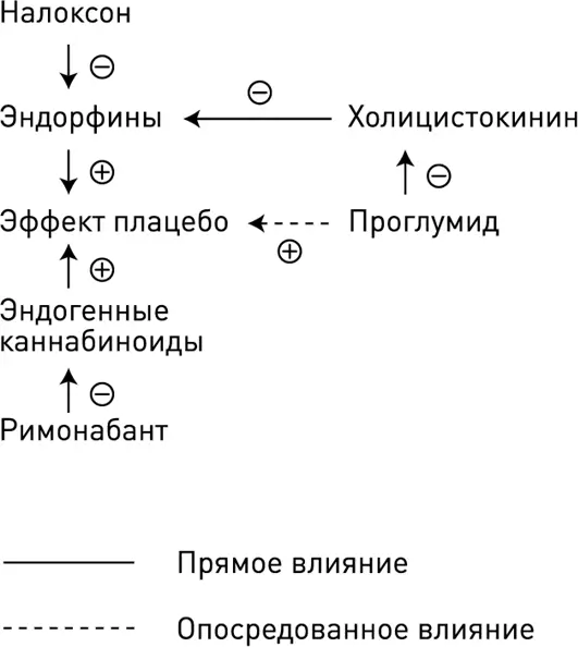 В странах где разрешено медицинское использование конопли и препаратов из нее - фото 5