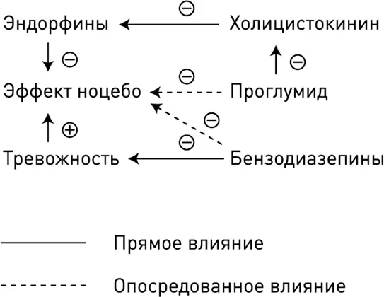 На пути изучения этого феномена встают естественные этические ограничения В - фото 6