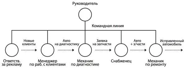 Даже столь простая схема позволяет обнаружить коечто интересное в отношении - фото 2