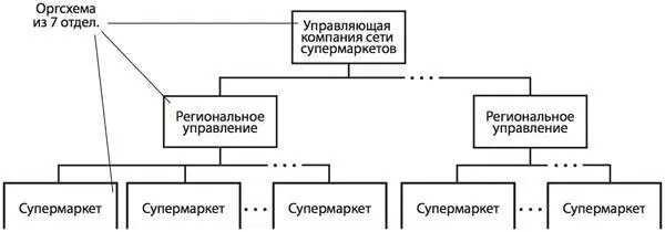 Если вы способны представить свою компанию как логичную и естественную - фото 6