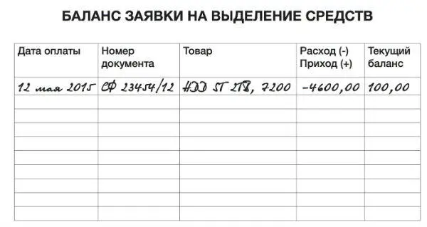 Итак сотрудник составил заявки на все что ему необходимо для работы - фото 5
