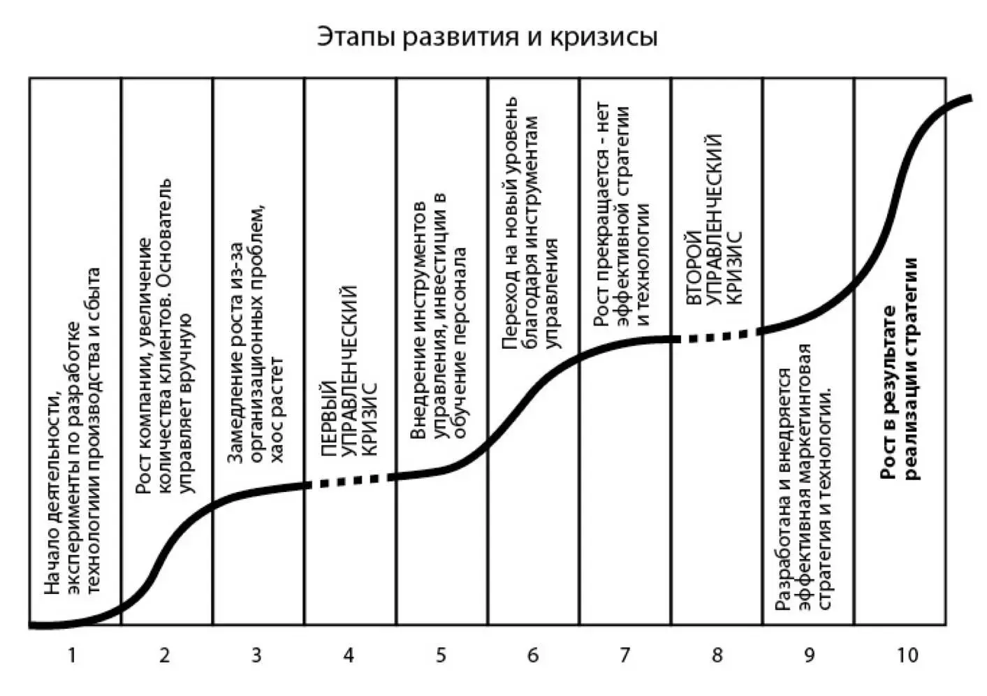 1й этап СтартНа этом этапе создатель компании проверяет свою идею на - фото 1