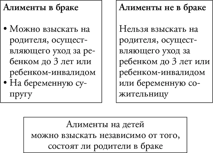 Способ взыскания алиментов Какая минимальная сумма возможных алиментов - фото 9