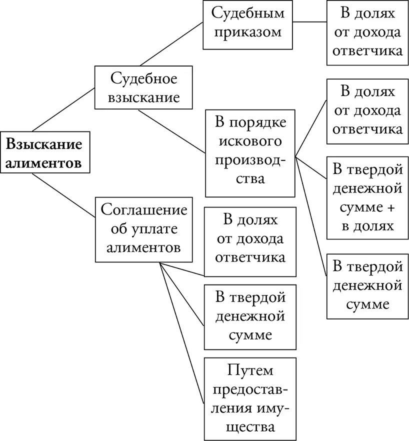Какая минимальная сумма возможных алиментов Точной суммы законодатель не - фото 10