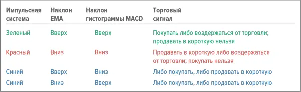 Поначалу я попытался использовать импульсную систему для автоматической - фото 1