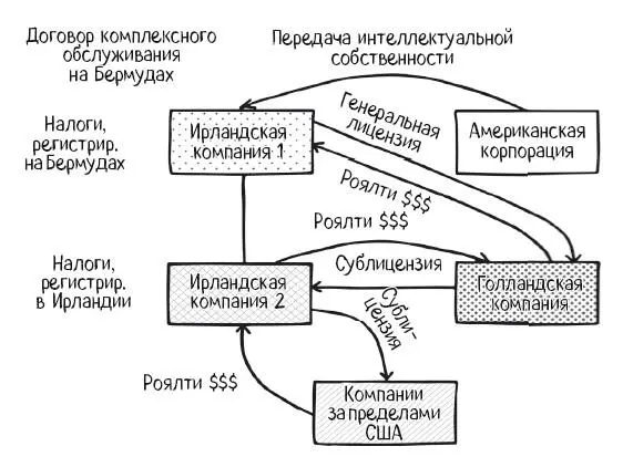 Когда появляется возможность на командном или индивидуальном уровне мыслить - фото 3