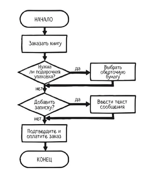 Во многих ситуациях сложные процессы скрыты от глаз и как результат зачастую - фото 4