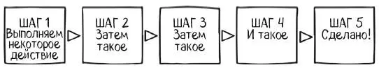 Например чтобы новый компьютер был установлен к определенной дате может быть - фото 5