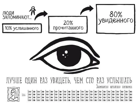 Инфографика определенно в моде ведь поборникам визуальной концепции и - фото 6