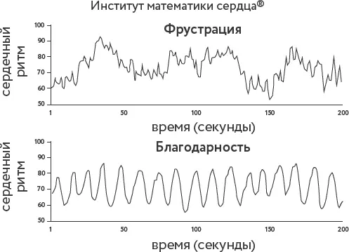 Позвольте мне наглядно показать вам насколько мощным может быть влияние - фото 1