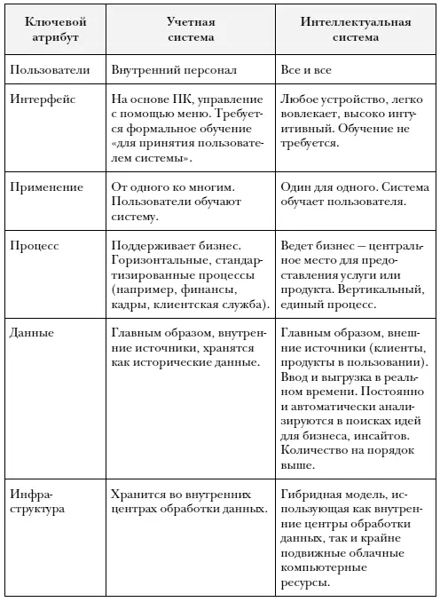 Однако объективные различия есть у каждого слоя этого стека и самые важные из - фото 10