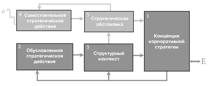 Рисунок А2 Внутренняя экология выработки стратегий Источник Robert А - фото 9