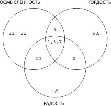 На основании всего чему я научился у самых счастливых людей мира и экспертов - фото 7