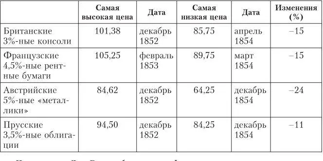 Примечание Для Великобритании и Франции приведены еженедельные заключительные - фото 7