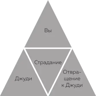 Рисунок 21 Треугольник отвращения Допустим в старших классах вас бросила - фото 3