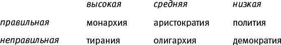 Сейчас представляется очевидным что классификация животных должна представлять - фото 21