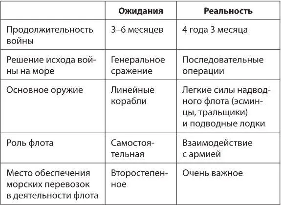 Быстрое развитие технологий в морском деле началось с середины XIX в Корабли - фото 2