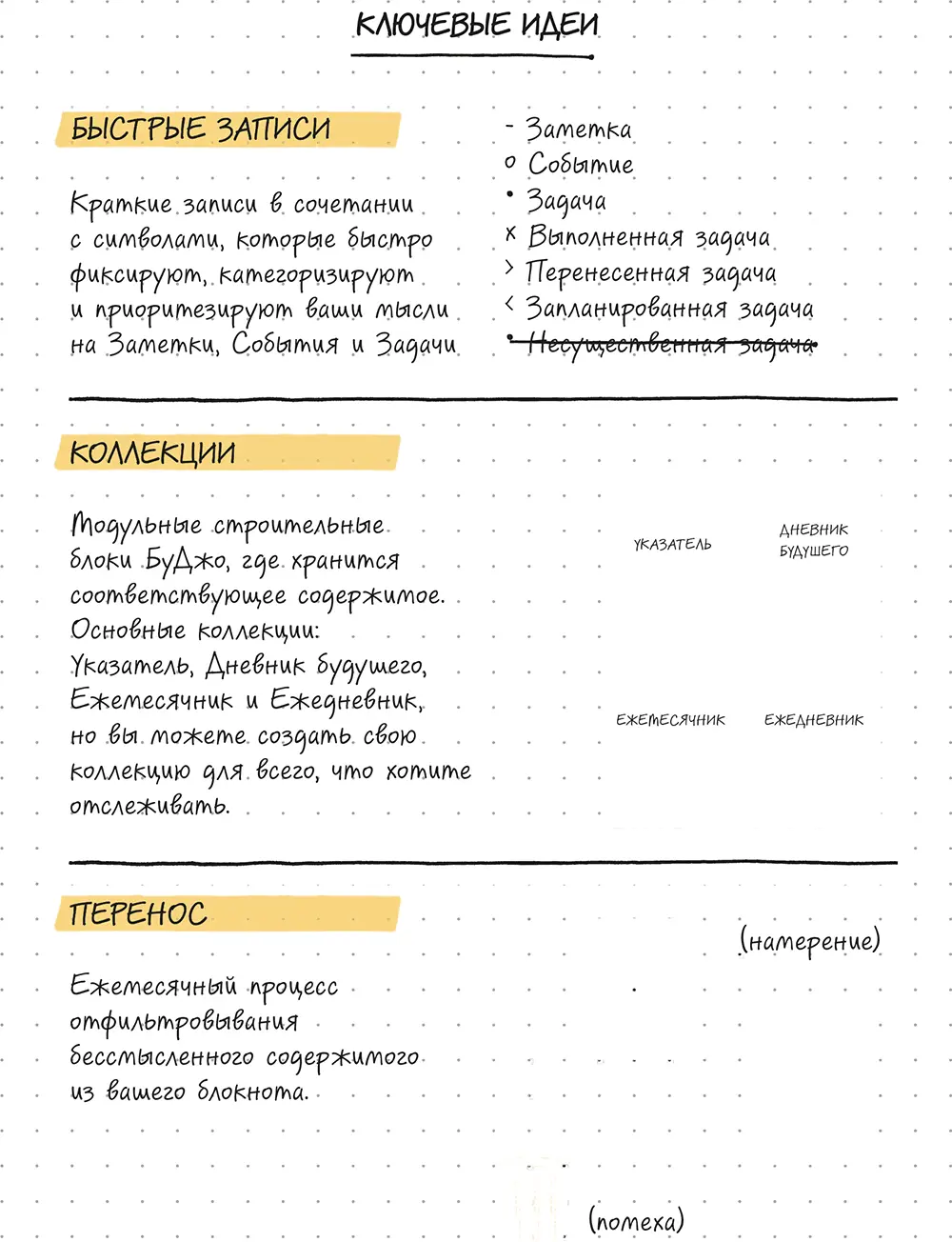 Быстрые записи Живо отвечайте помните последнюю важную идею которую вам - фото 11