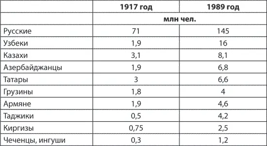 Даже если учесть национальные и религиозные особенности климат процент - фото 1