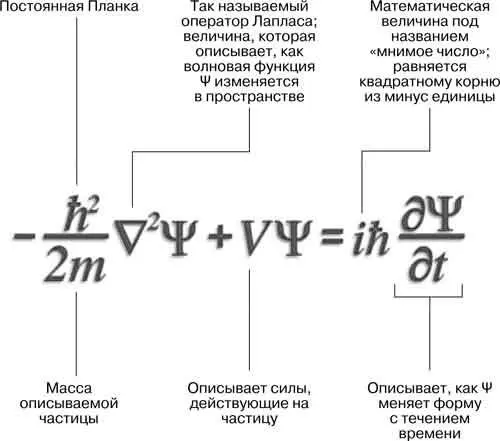 Уравнения движения Ньютона действительно так точны и надежны что с их помощью - фото 16