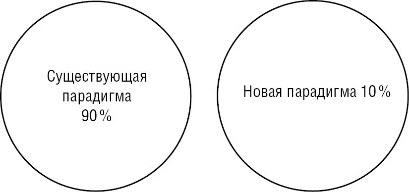 Отхлестать себя за то что мы не сумели полностью сжиться с новой парадигмой а - фото 5