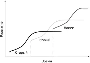 Apple демонстрирует как наложение циклов масштабирования выглядит на - фото 3