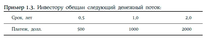 Какова будущая стоимость денежного потока через 3 года если инвестор - фото 11