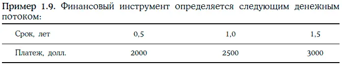 Определим внутреннюю доходность финансового инструмента при начислении - фото 37