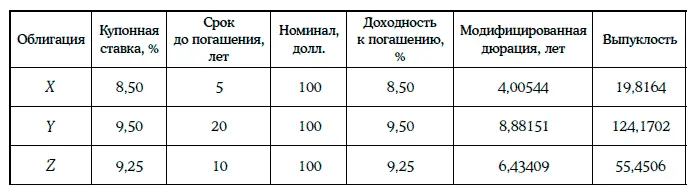 Из данных облигаций сформируем два портфеля портфель А 502 облигация Х и - фото 182