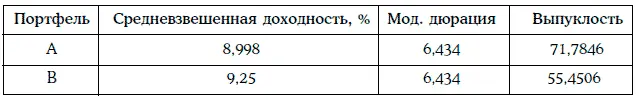 Для сравнения портфелей А и В воспользуемся показателем называемым годовой - фото 185