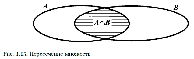 Например если А 1 2 3 а В 1 3 4 5 то А В 1 3 Если - фото 191