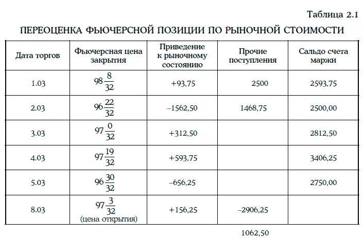 C другой стороны доход инвестора можно вычислить следующим образом Отметим - фото 432