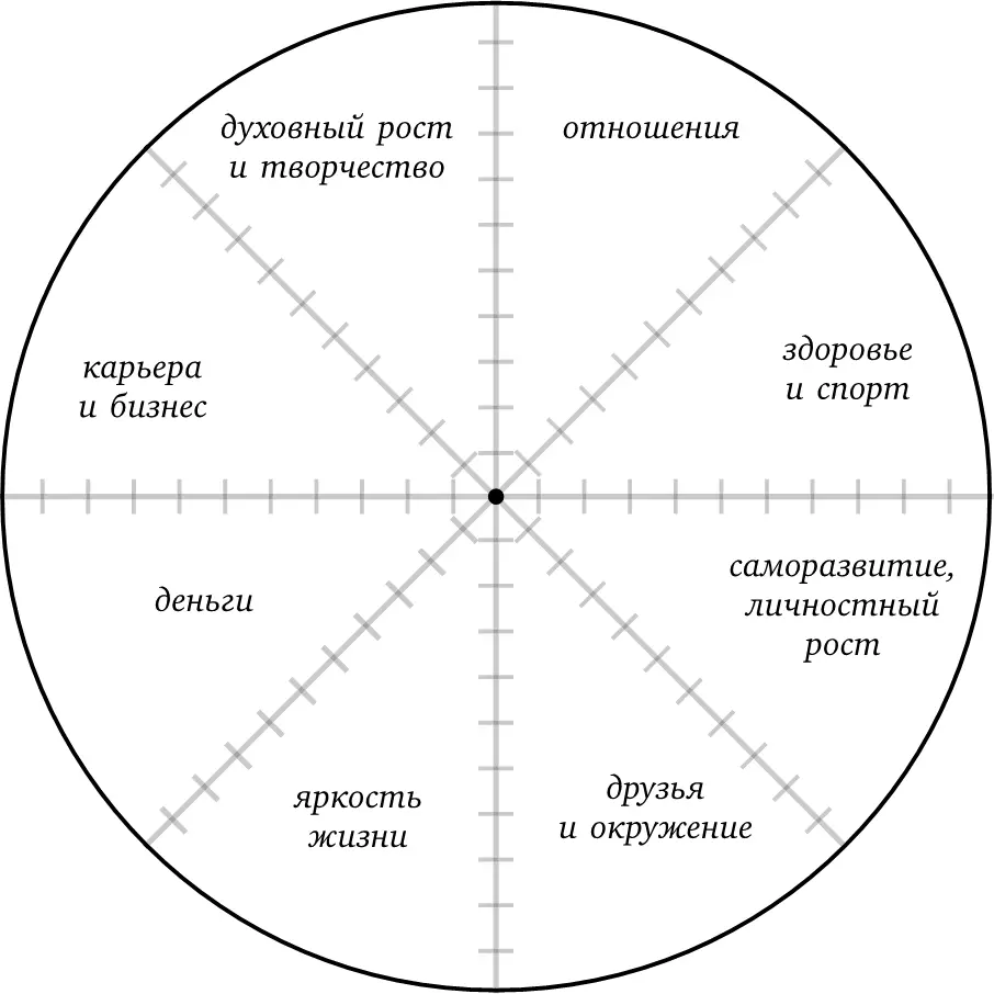 ДеньгиСледующий кусочек пиццы отвечает за деньги Отметьте насколько вас - фото 2