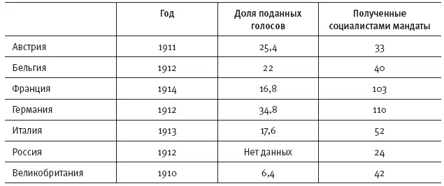 источник Cook and Paxton European Political Facts 1900 1996 pp 163267 - фото 2