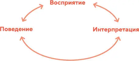 Необходимо помнить что все эти три компонента усиливают друг друга С одной - фото 6