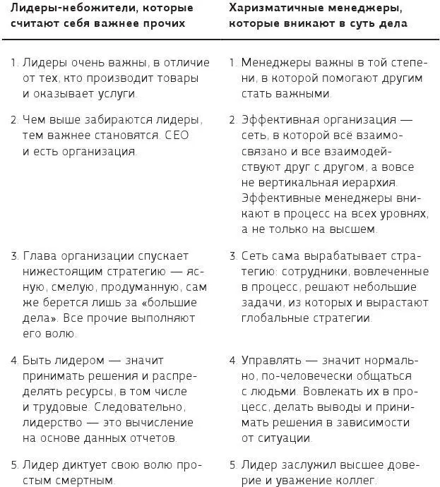 Выбирайте менеджеров которые умеют ошибаться Какие качества делают - фото 6