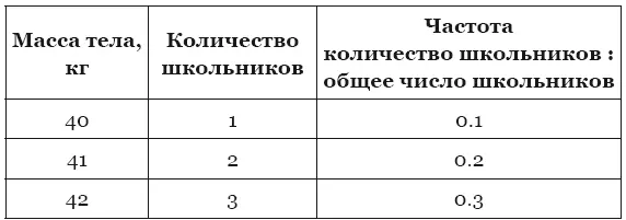 Теперь мы можем построить график по нашей таблице По горизонтальной оси - фото 11