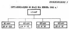 Приложение 1Организация 43 иад на июнь 1941 г 132 стр 163 Приложение - фото 1