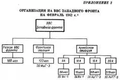 Приложение 2Организация ИА ВВС Западного фронта на февраль 1942 г 133 - фото 2